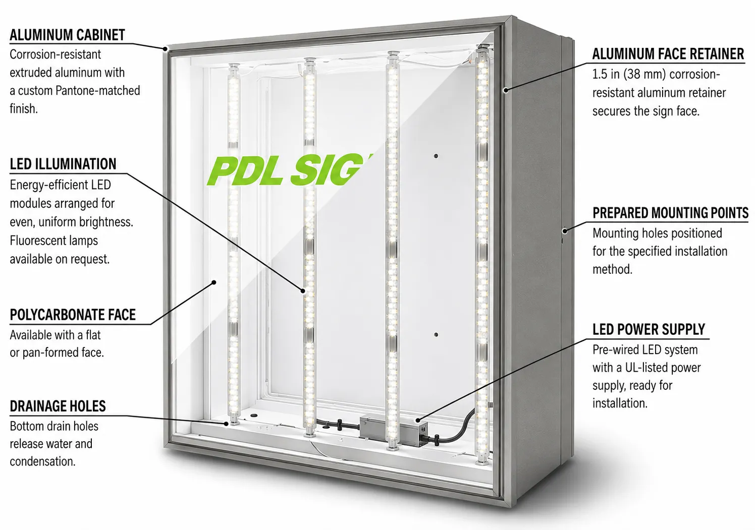 Cabinet sign electrical wiring and module splicing diagram